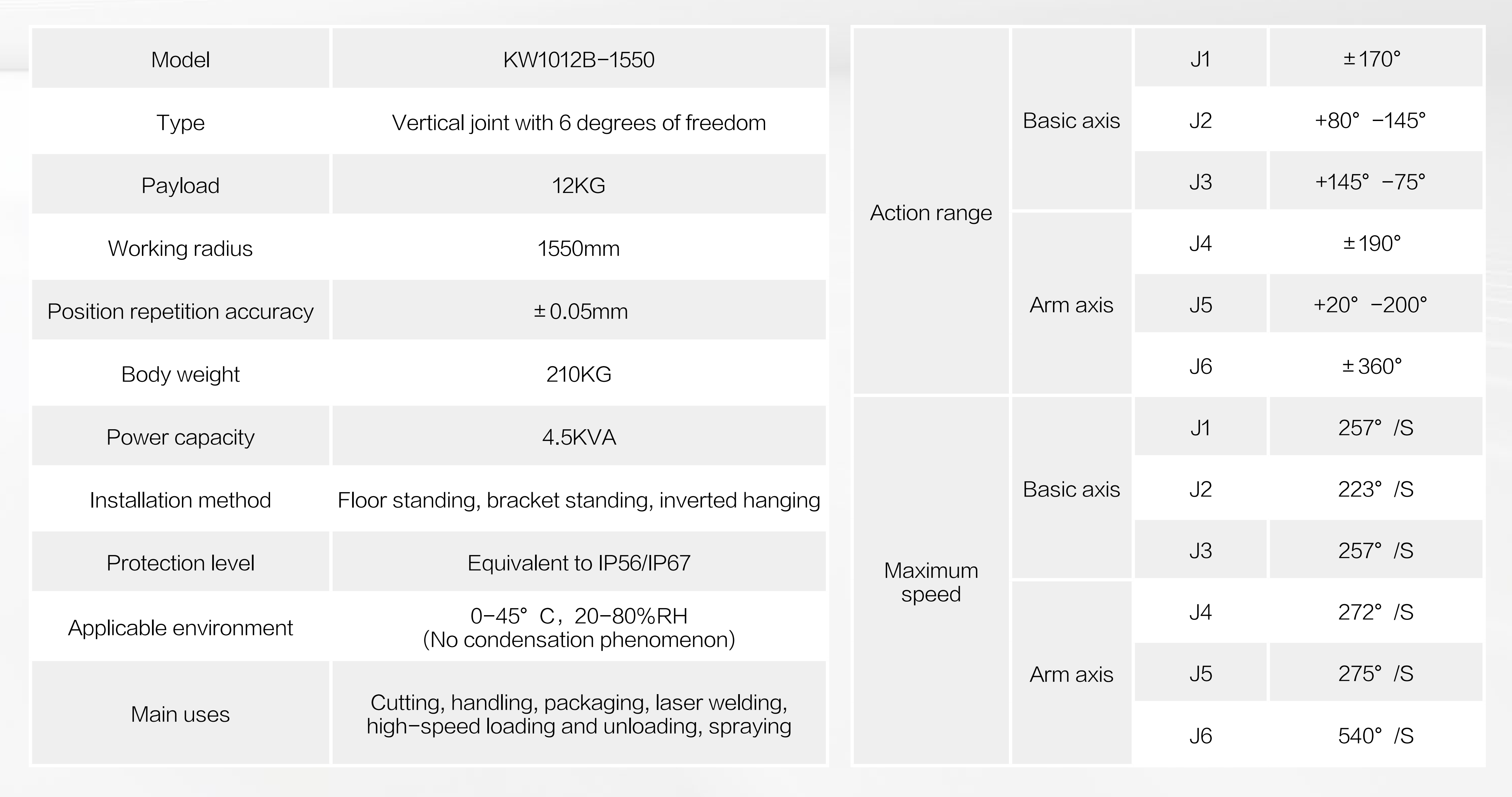 Universal robot KW1012B-1550