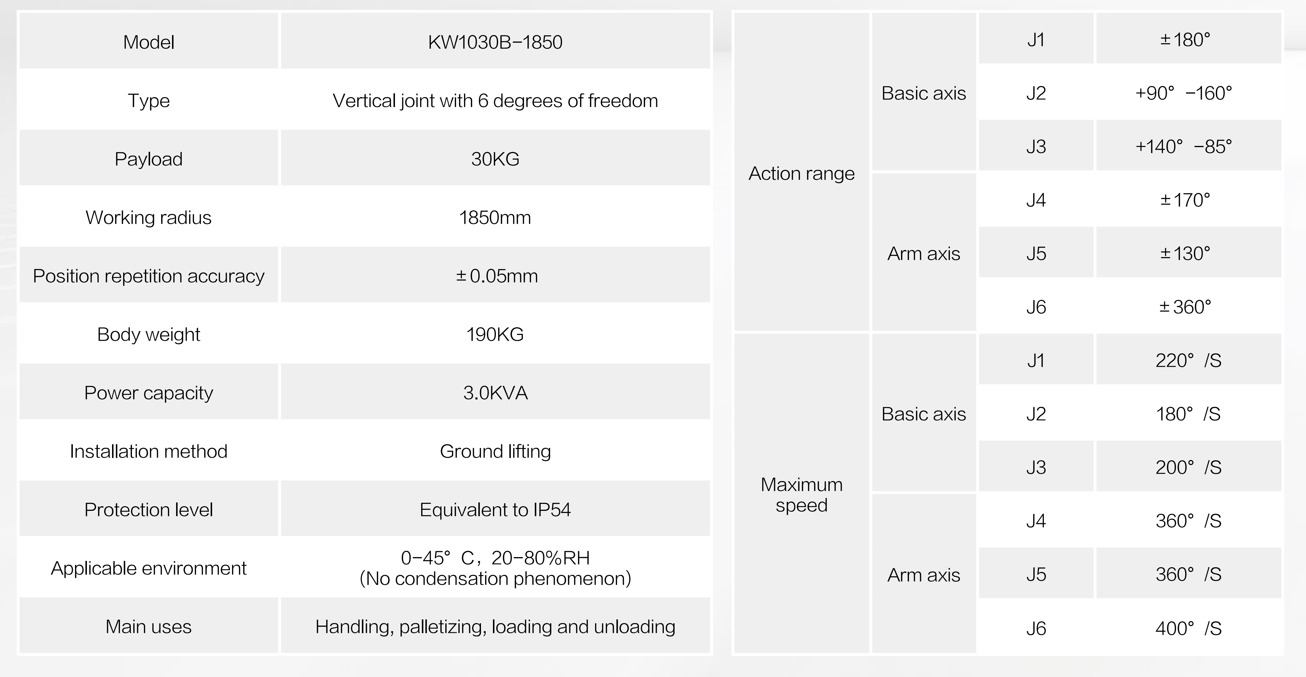 KW1030B-1850