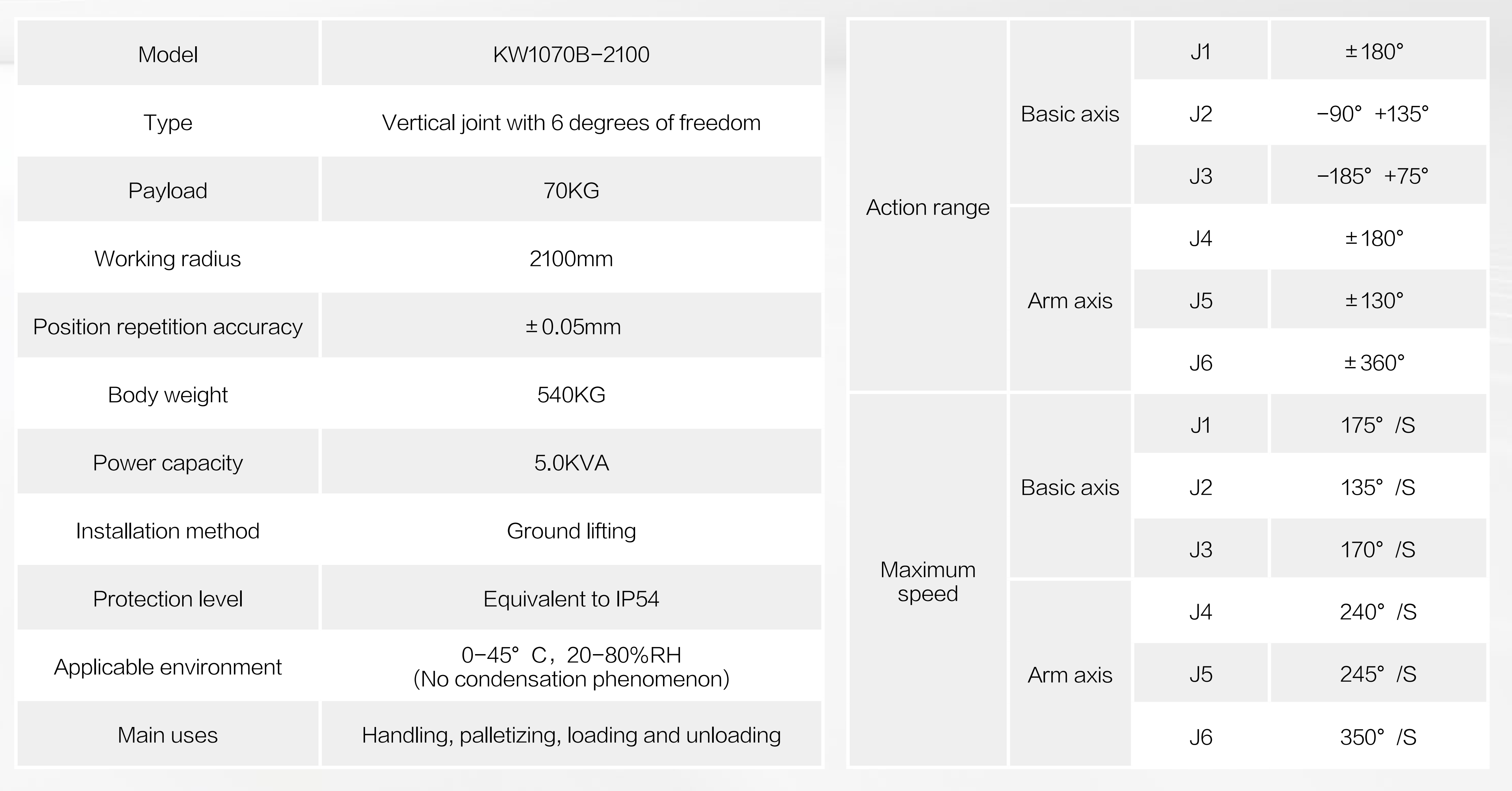 KW1070B-2100