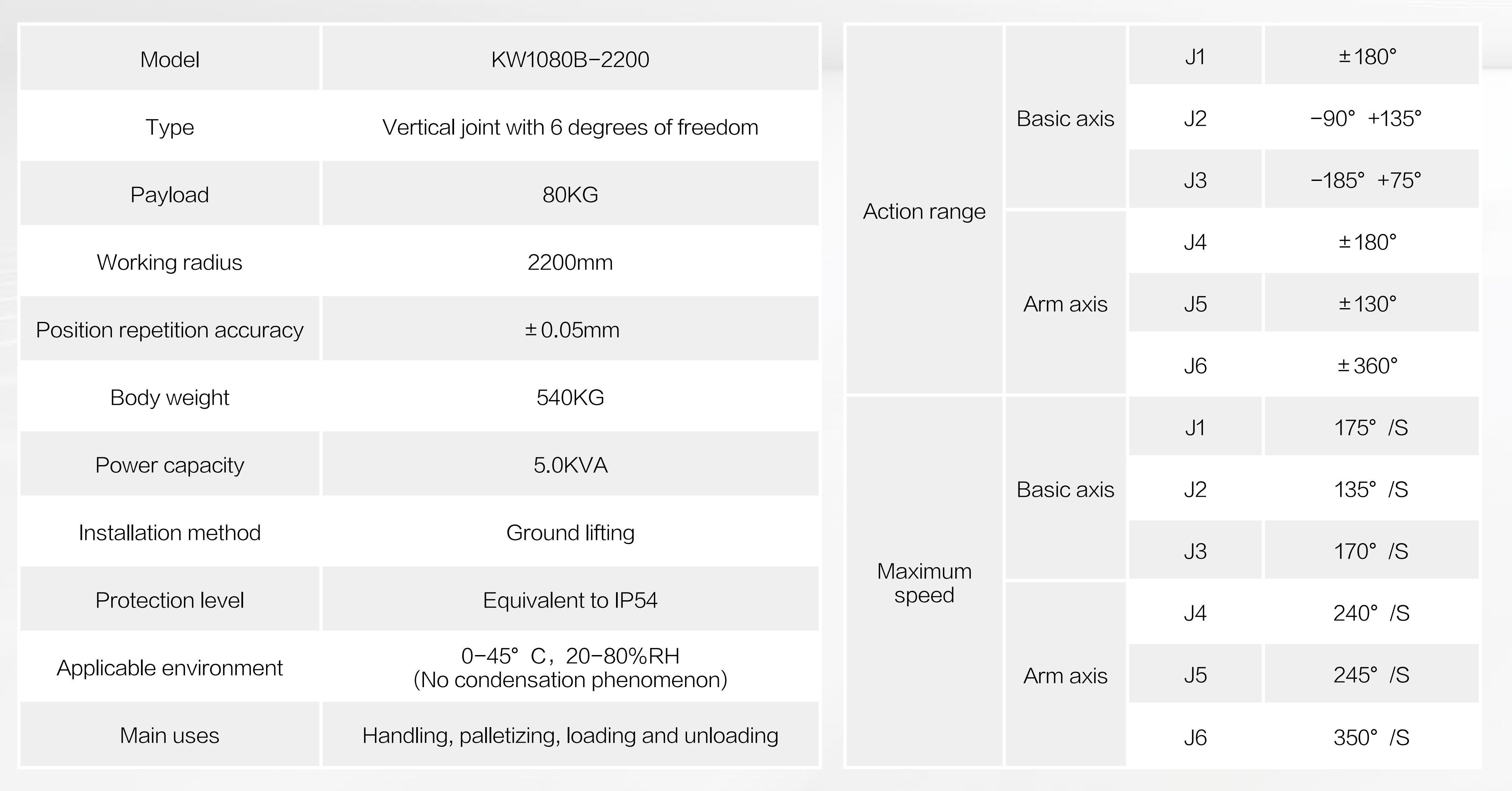 KW1080B-2200