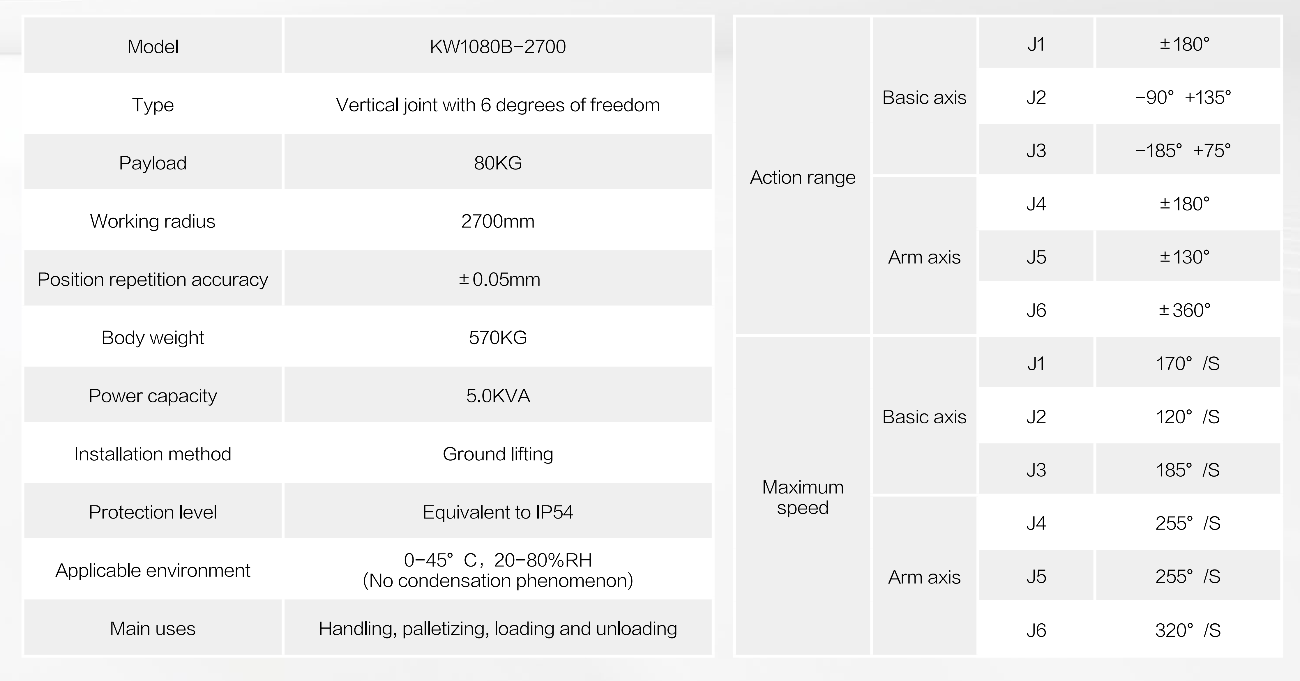 KW1080B-2700