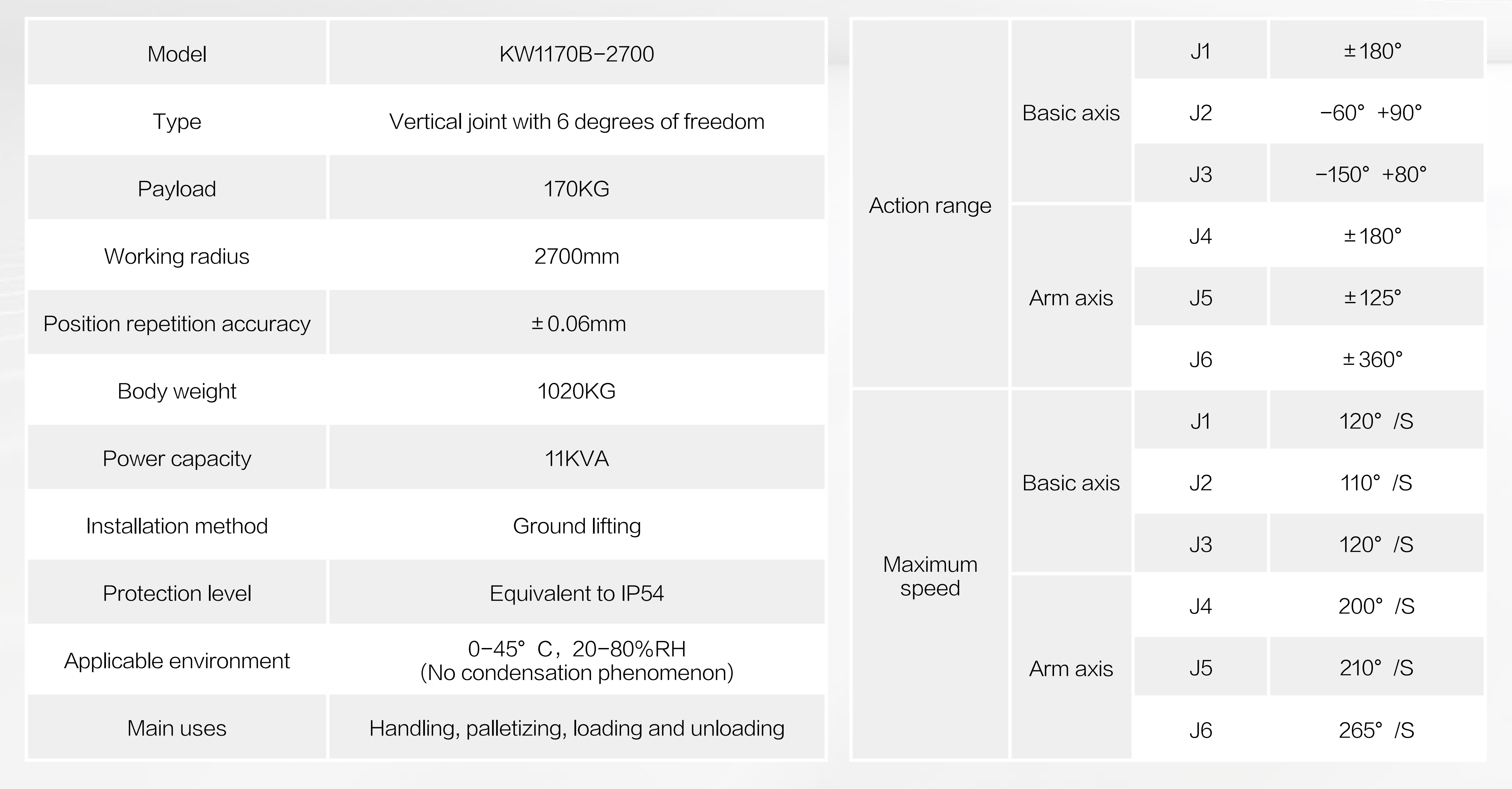 KW1170B-2700