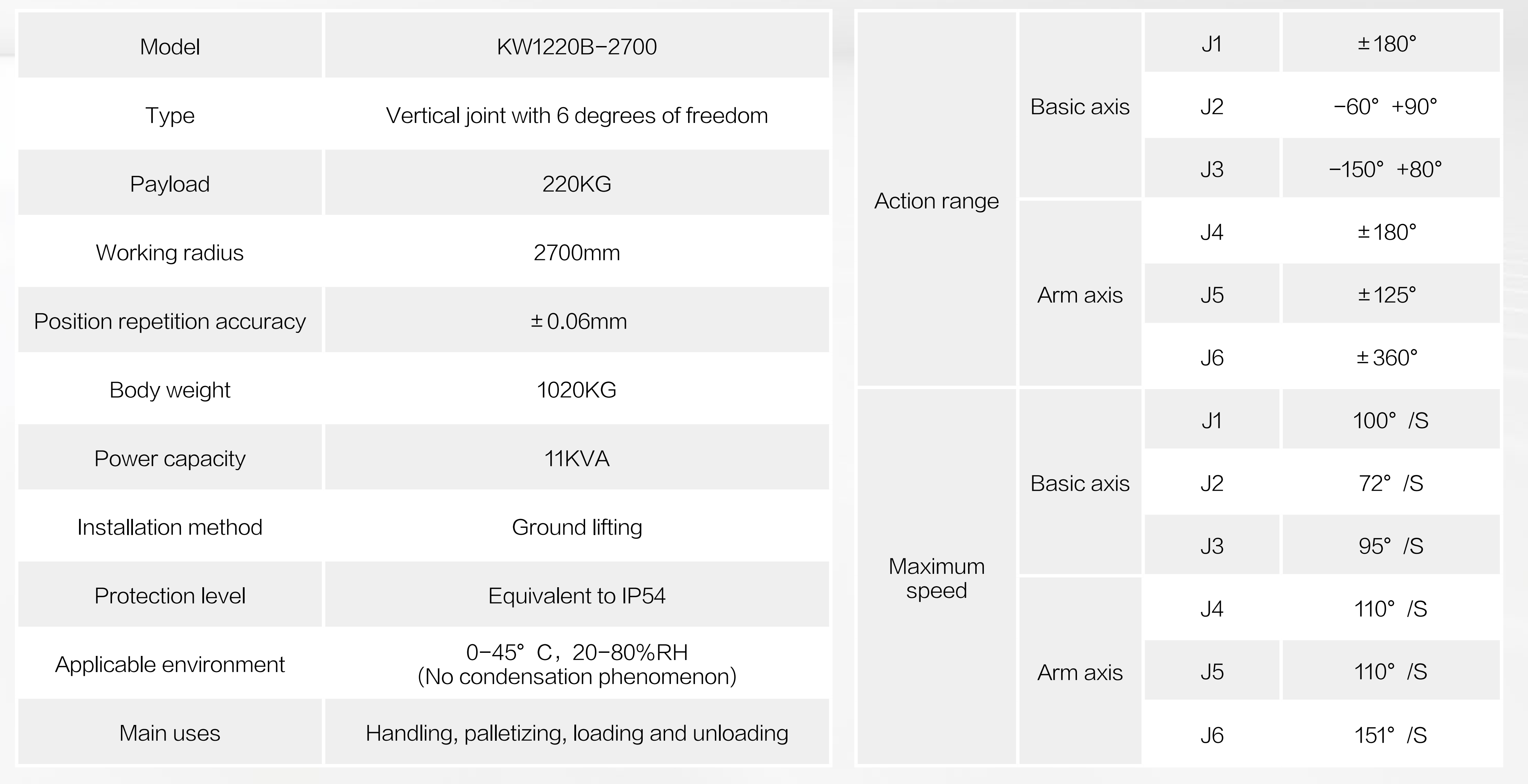 KW1220B-2700