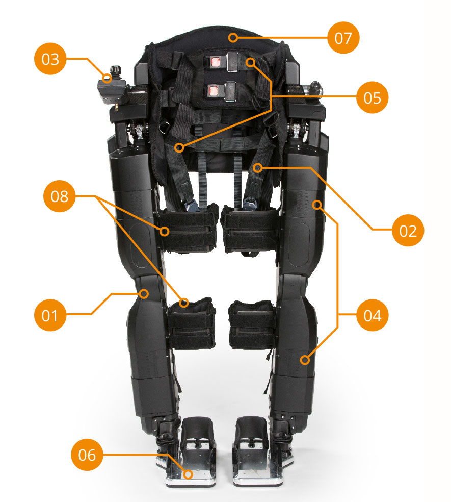 REX technology: actuators, carbon fibre pelvis, cuffs and foot plates