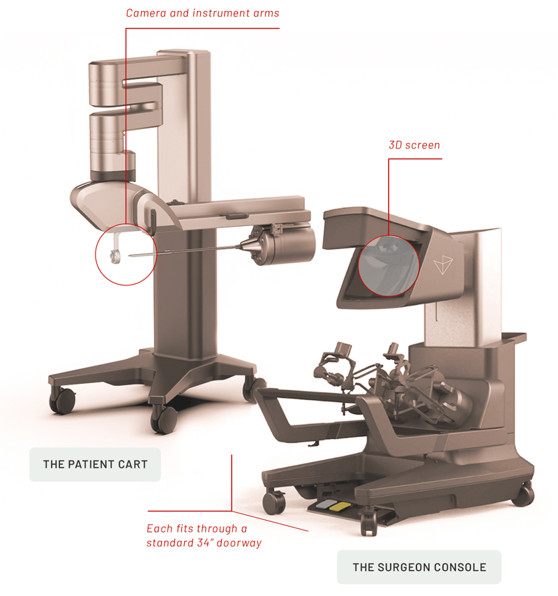 Vicarious Surgical System