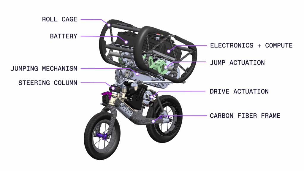Ultra Mobile Vehicle