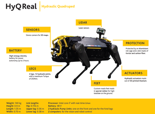 HyQReal