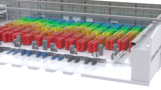 MIX Pro High-bay Tote Comprehensive Solution